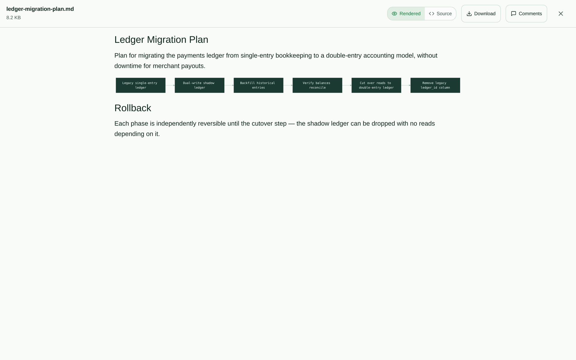 File preview modal rendering ledger-migration-plan.md with a Mermaid flowchart and Rendered, Source, Download, and Comments controls